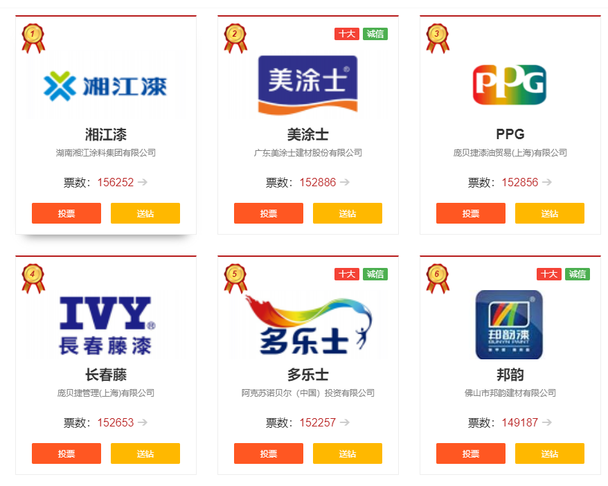 恭賀“邦韻”榮獲2022中國涂料-乳膠漆-家裝涂料十大品牌