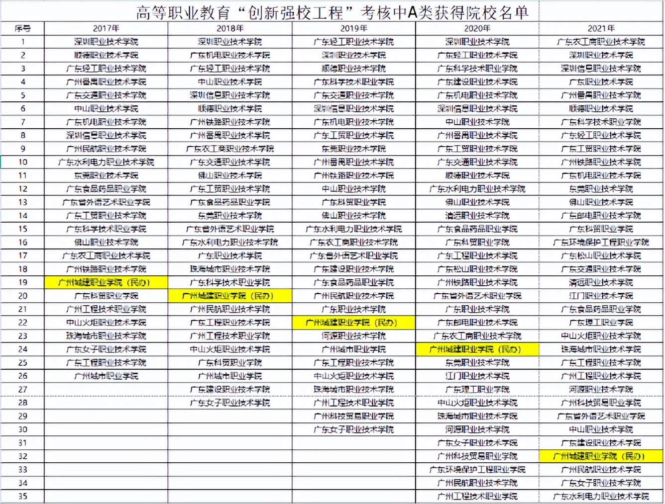 提醒！自主招生报名即将开始