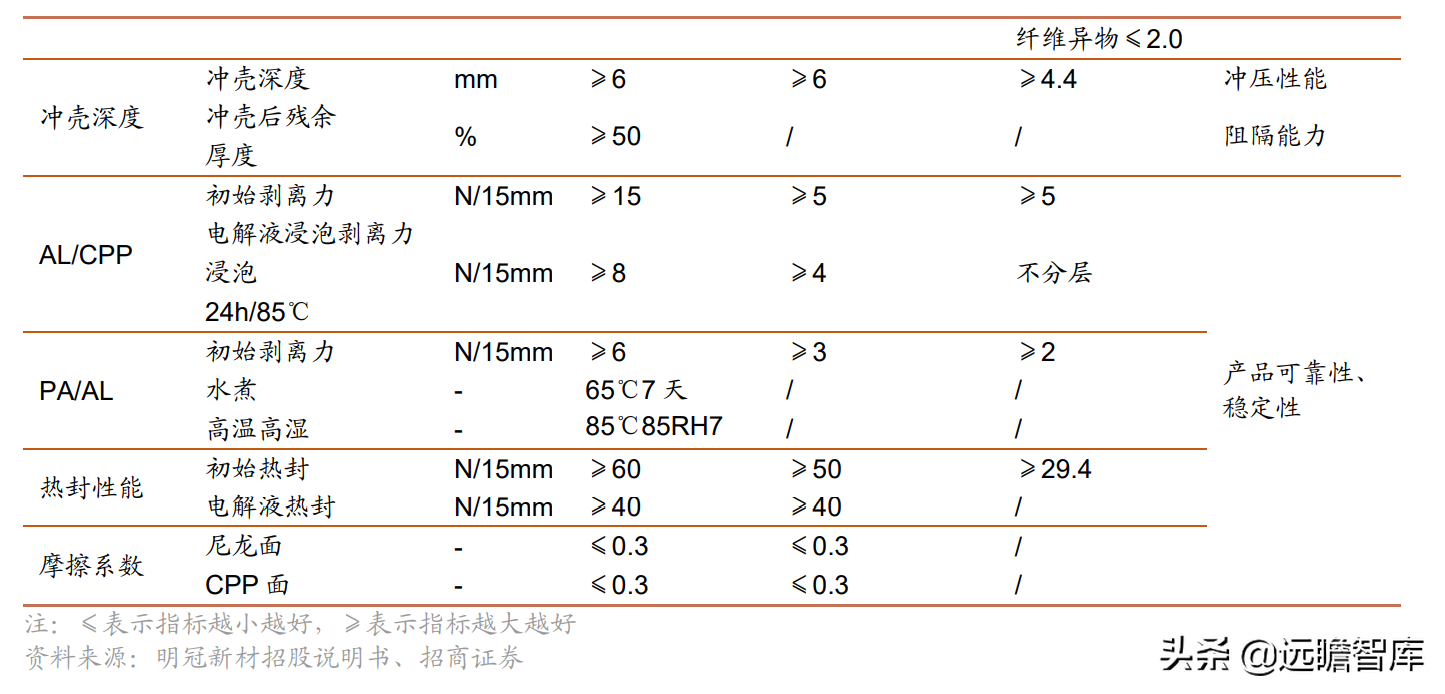 铝塑膜行业报告：国内企业取得工艺突破，国产替代迎来发展良机