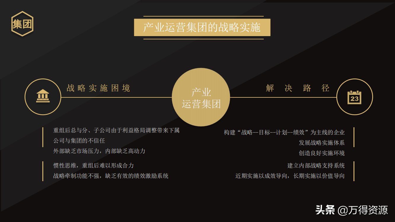 国企改革：从投融资平台到国有资本投资运营公司（地方企业转型）