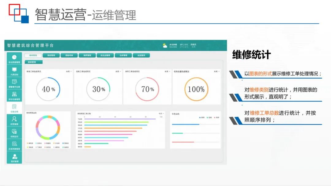运用BIM+IBMS+FM等技术，智慧建筑监控平台解决方案来了