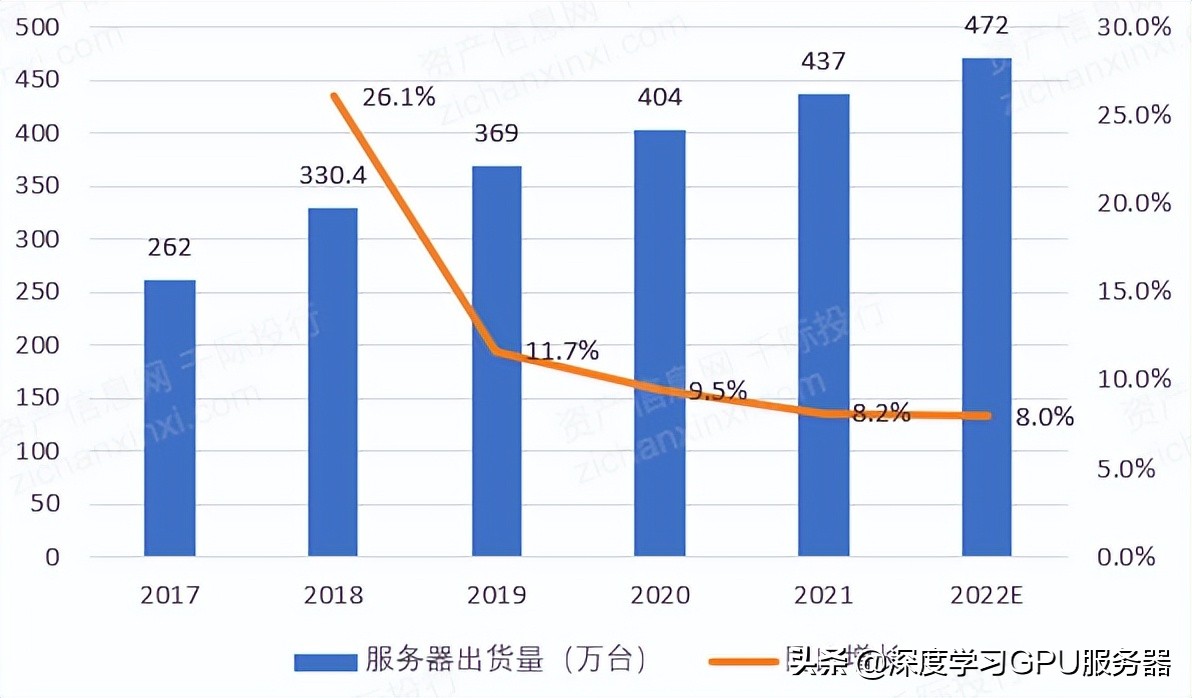 “東數西算”下數據中心的液冷GPU服務器如何發展？
