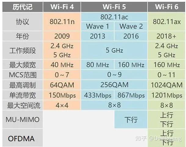 手机Wifi信号弱是路由器的锅？其实是手机问题！尤其iPhone真不行