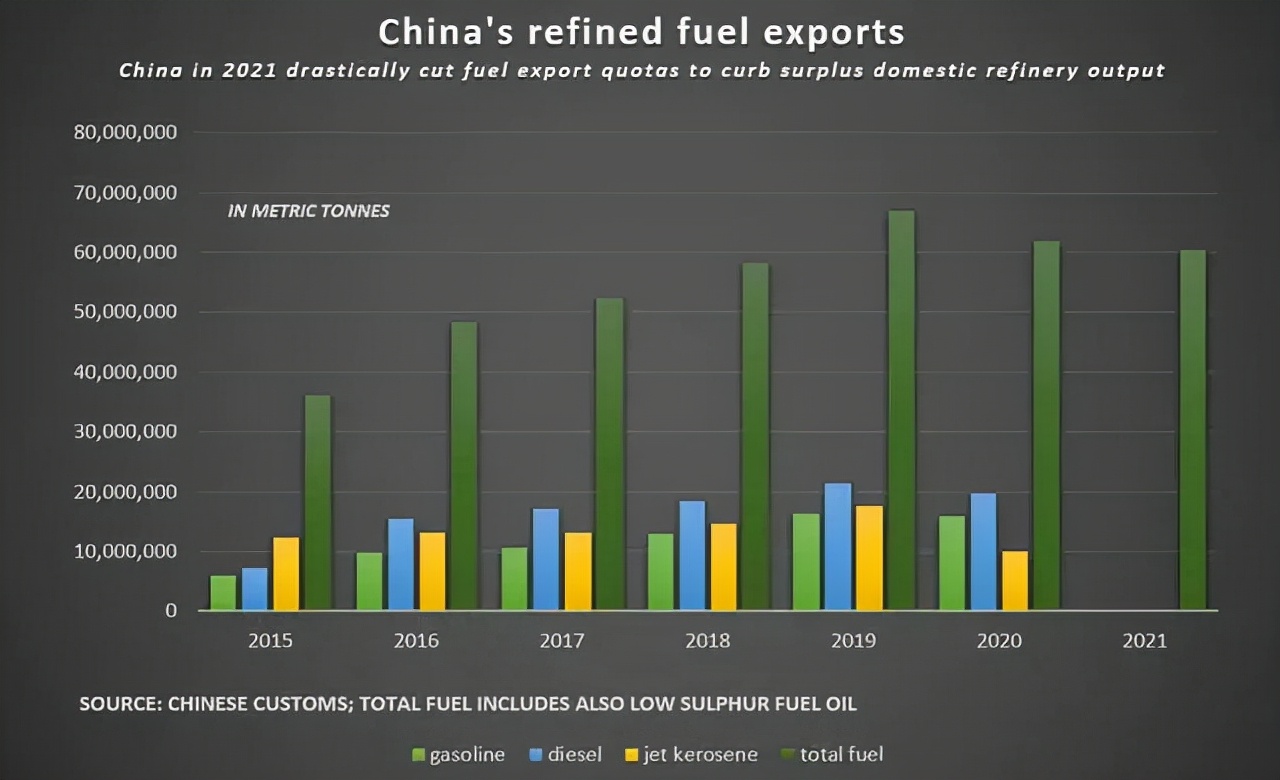 进口猛增20%，天然气掺氢商业化或将加速到来