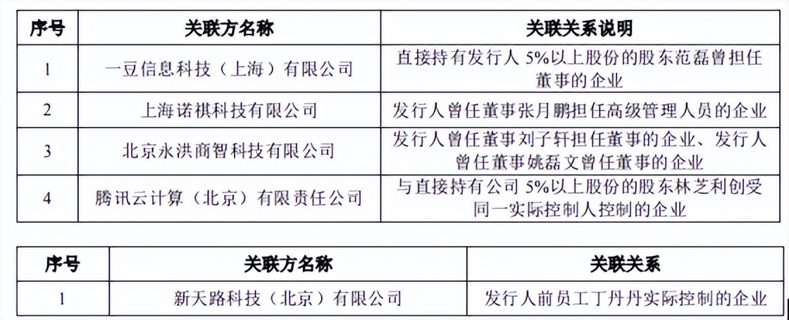 星环科技募资额两倍于总资产，持续亏损，毛利率远低于同行