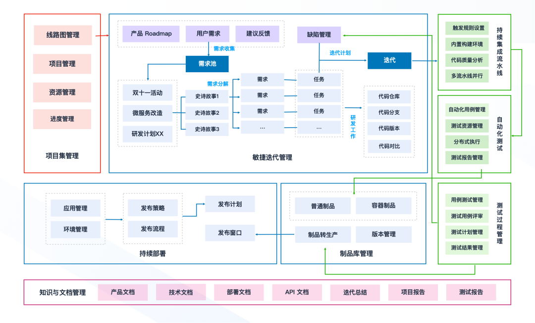 CODING 助力中化信息打造新一代研效平台，驱动“线上中化”新未来