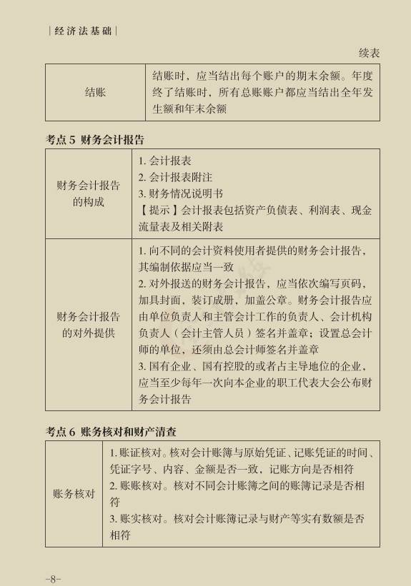 22初会考生没时间备考？这套各章节分值占比及初会精华考点，码住