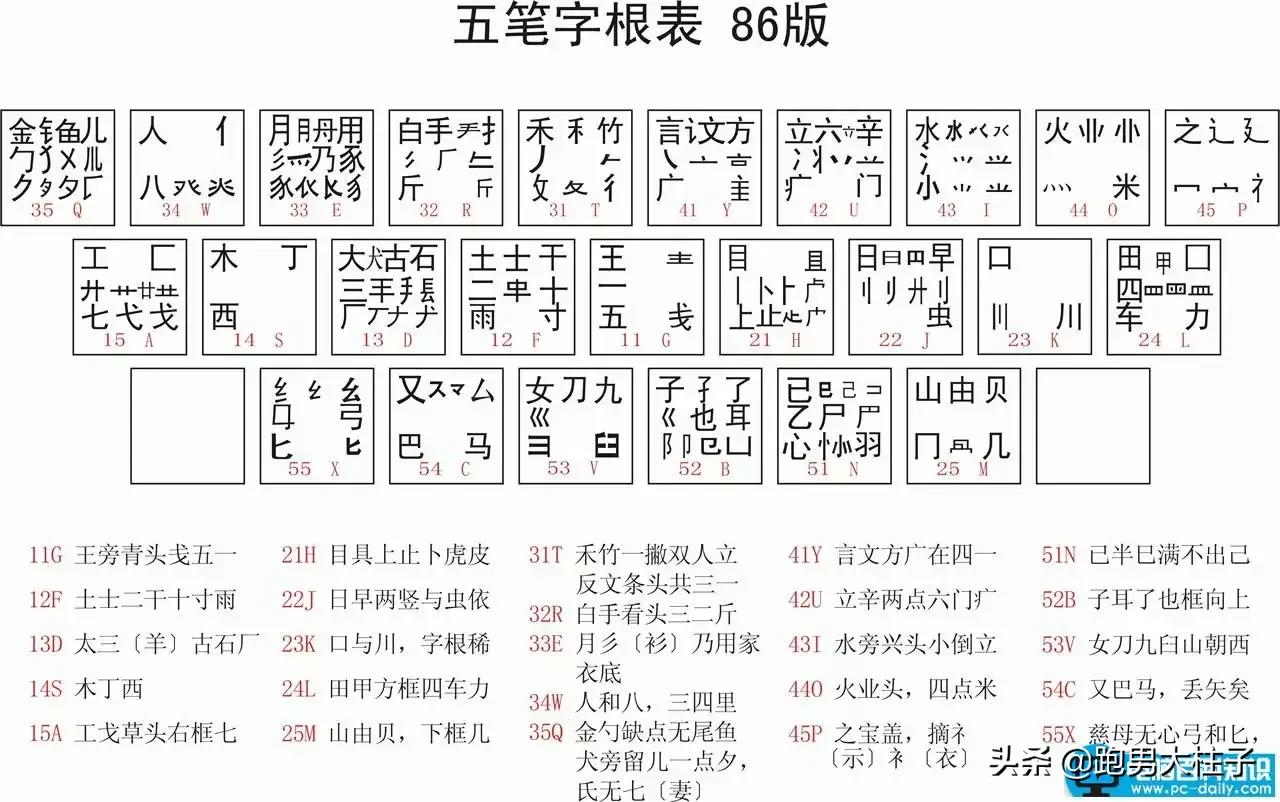 我学了一年五笔才发现混合输入法更好用，如何最快学会五笔