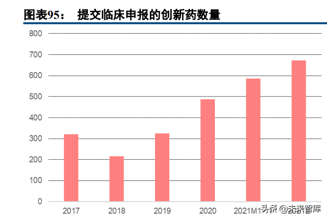 医药行业深度研究报告及投资策略：返璞归真，迎接高质量发展