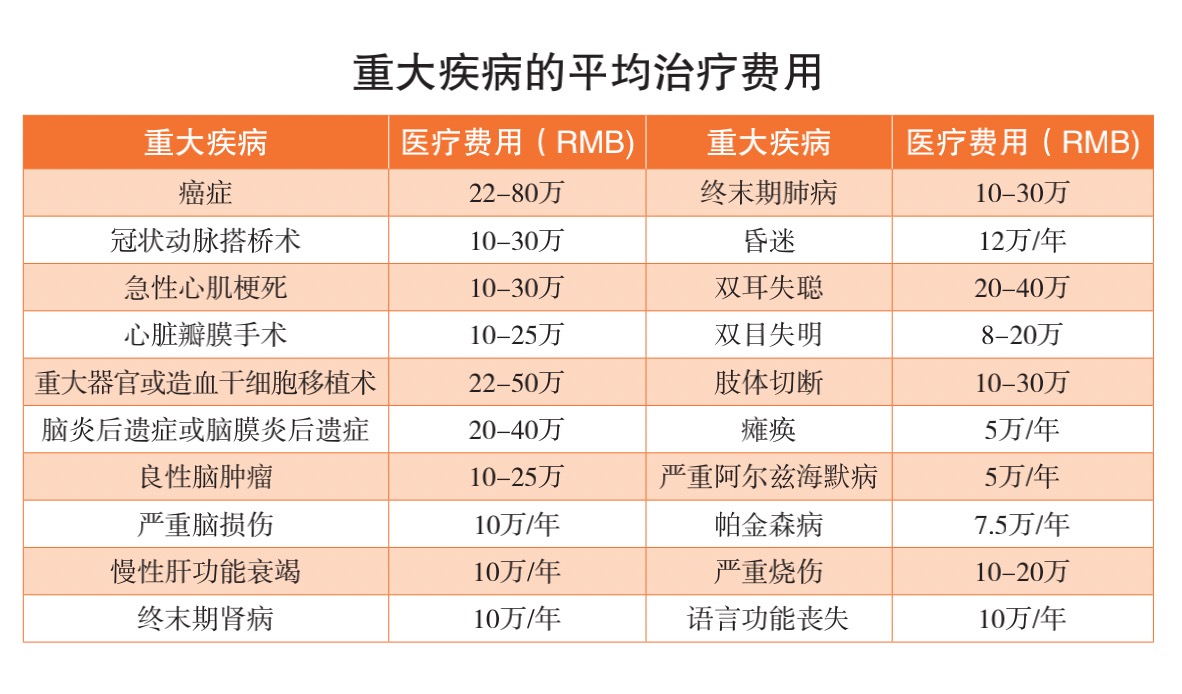 抄作业！2022重疾险、医疗险、意外险、寿险的家庭保险清单推荐