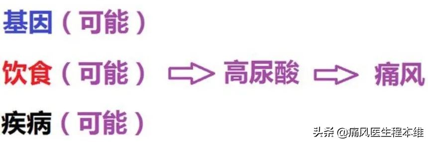 混杂的电影和电视戏剧的痛风