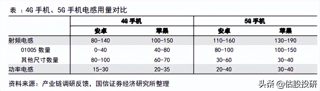 顺络电子长期投资价值分析（报告节选）/全面剖析基本面