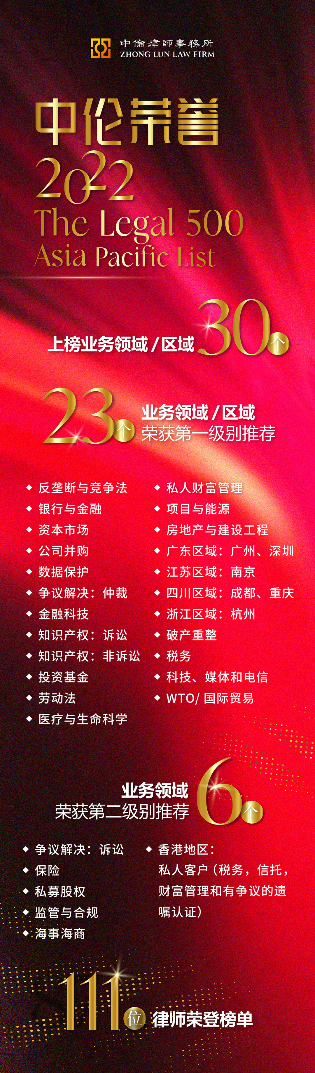 中伦30个业务领域/区域111位律师荣登2022 The Legal 500亚太区榜单