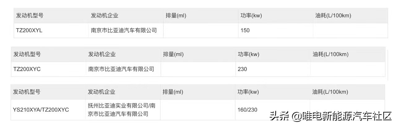 比亚迪海豹、欧拉朋克猫等车型首次曝光，354批工信部新能源汇总
