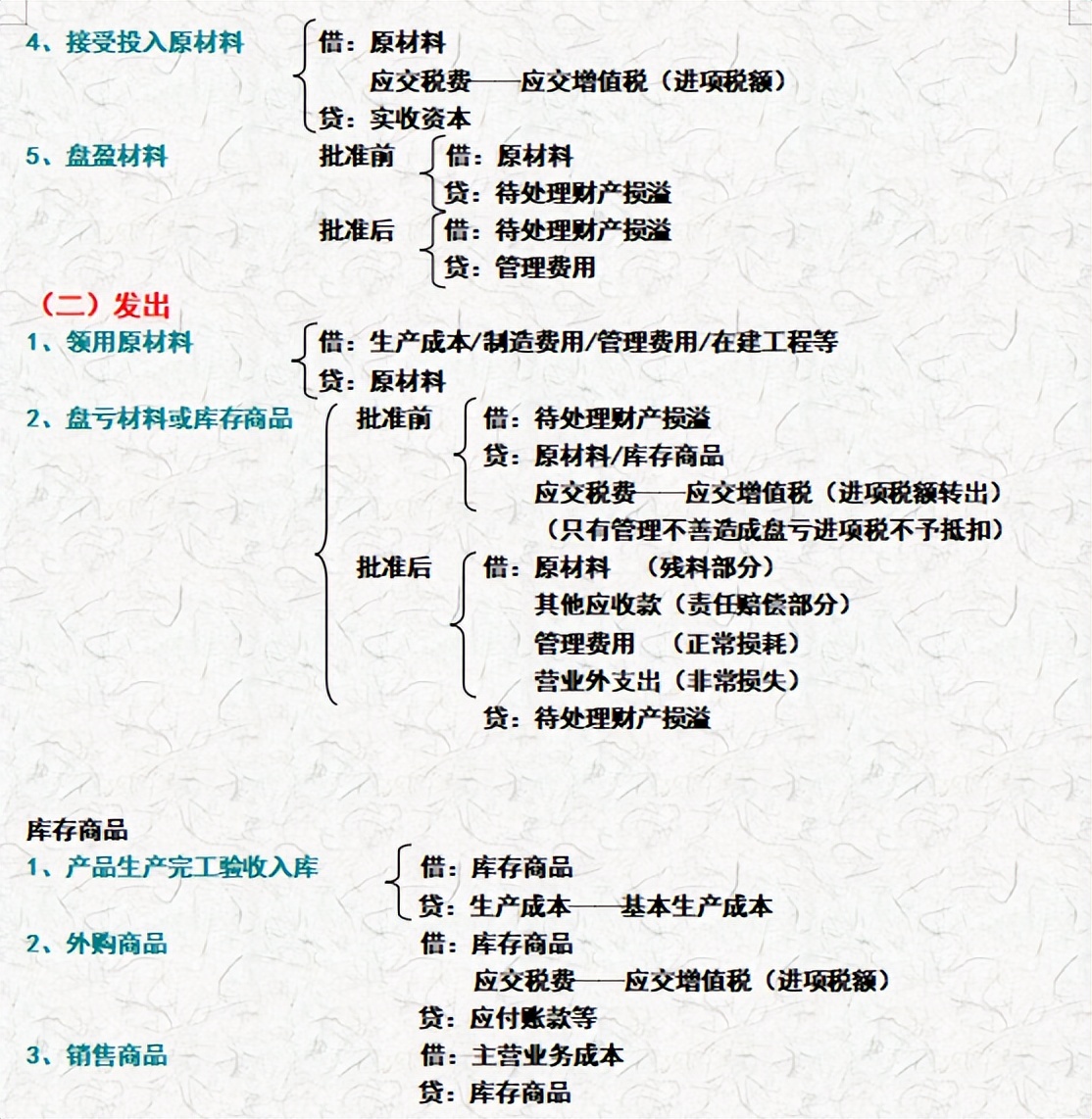 会计分录记不住？330个会计分录汇总（速记版），再也不怕记不住