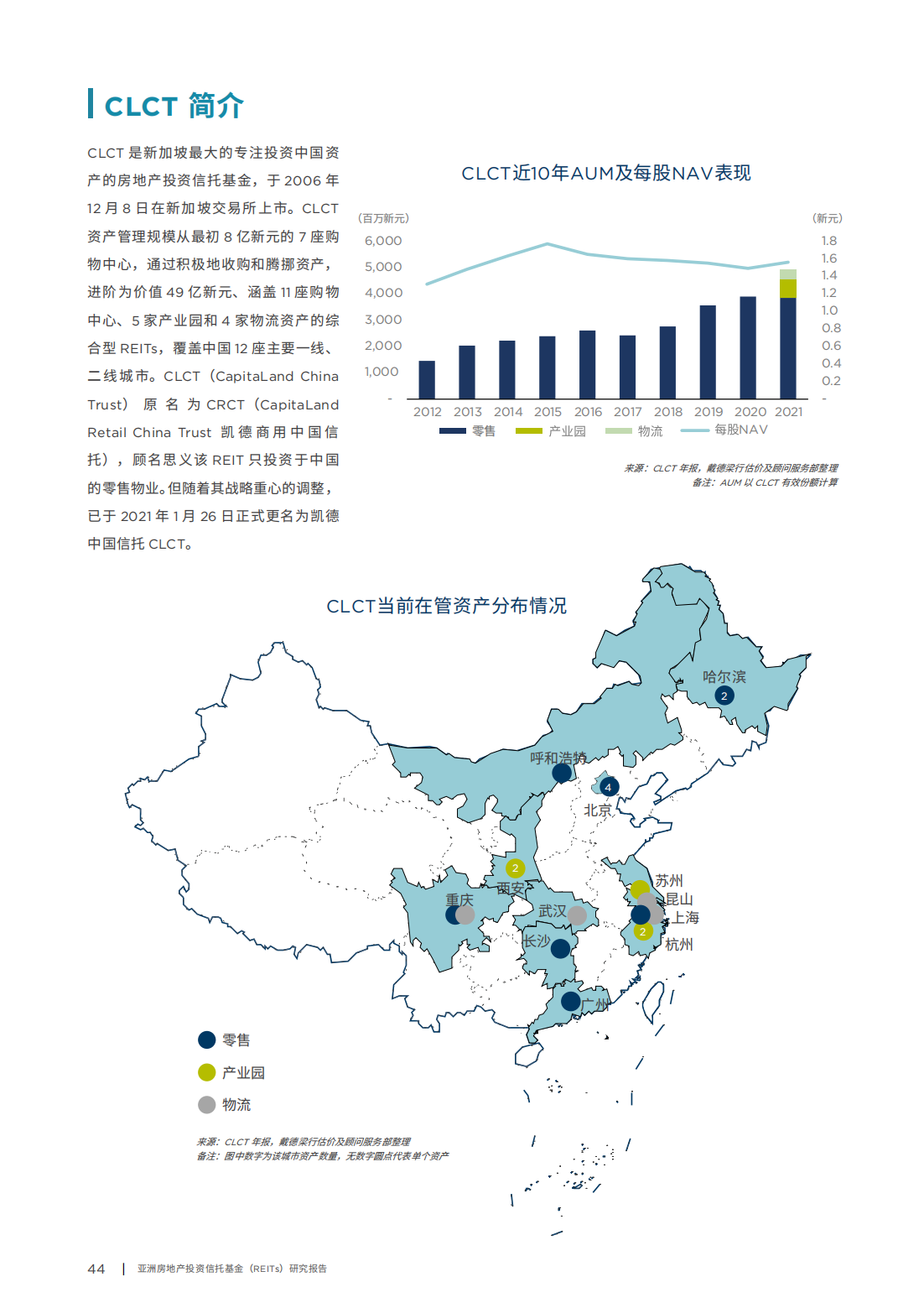 亚洲房地产投资信托基金（REITs）研究报告