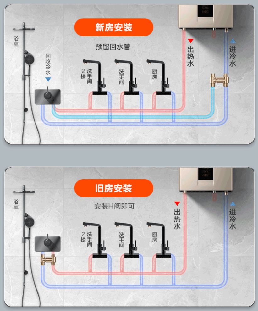 为省钱买的燃气热水器，却舍不得开，所谓“零冷水”，其实很鸡肋