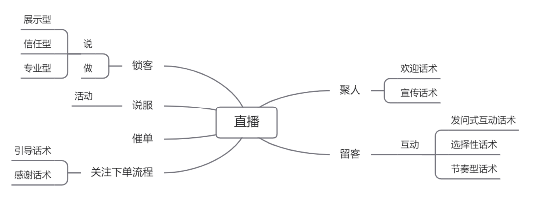 直播间整套流程话术文案