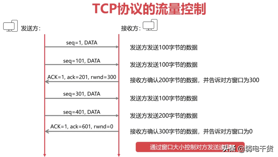 计算机系统弱电网络知识点全面总结（完整版）