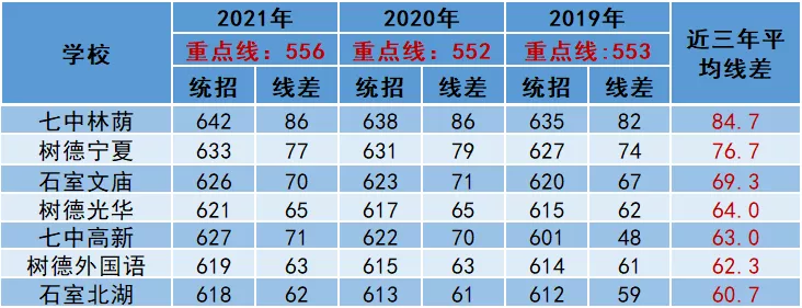 成都高中排名,成都高中排名2021最新排名