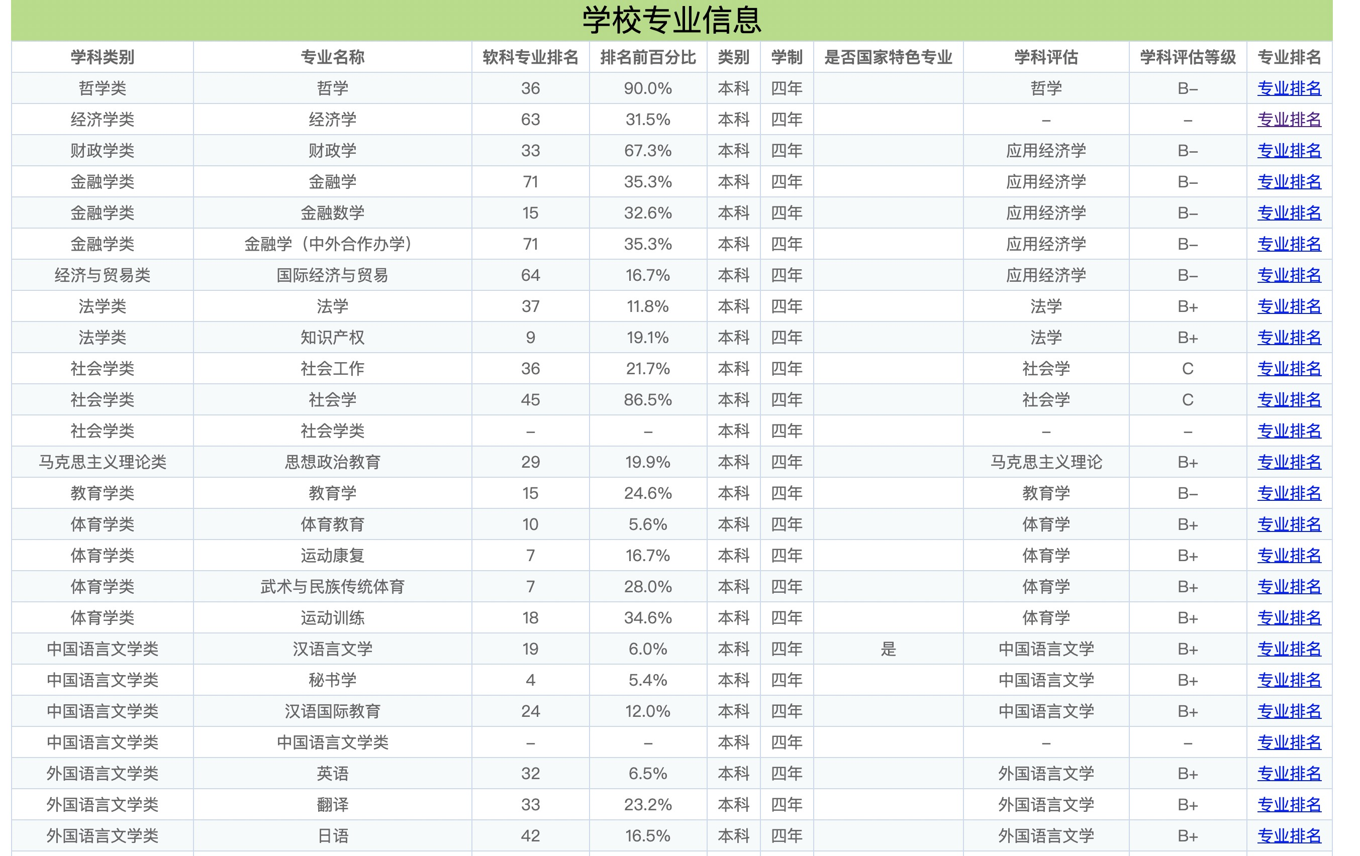 苏州大学2021年录取分数线出炉