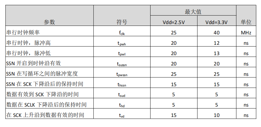 激光测距用高精度时间测量(TDC)电路MS1005参数