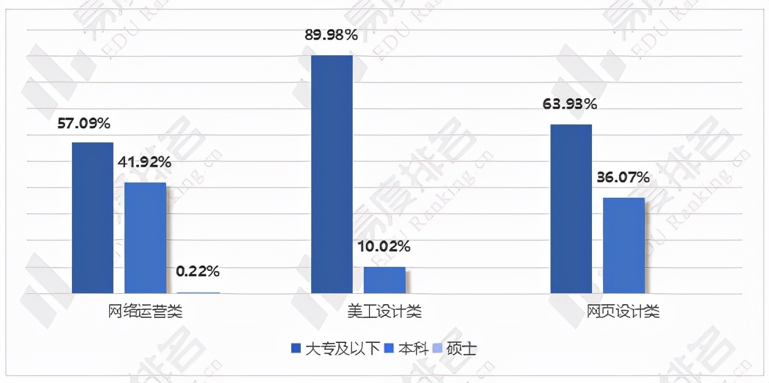 十大热门专业之一——电子商务，行业发展前景如何，值不值得报考