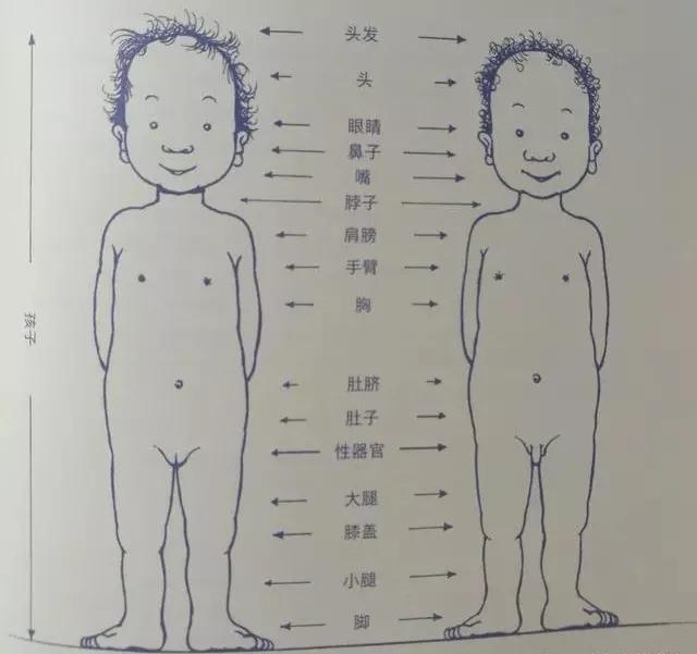 每一个孩子的童年，对人生究竟有多大影响呢？我来说说