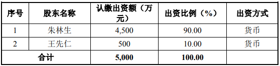沐邦高科以现金的方式收购豪安能源项目可行性研究报告案例