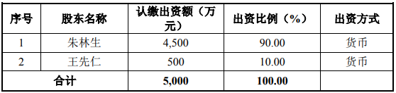 沐邦高科以現(xiàn)金的方式收購(gòu)豪安能源項(xiàng)目可行性研究報(bào)告案例