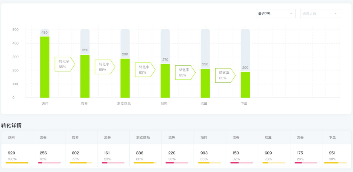 数据中台实战（一）：B2B电商为例，谈谈产品经理视角下数据埋点