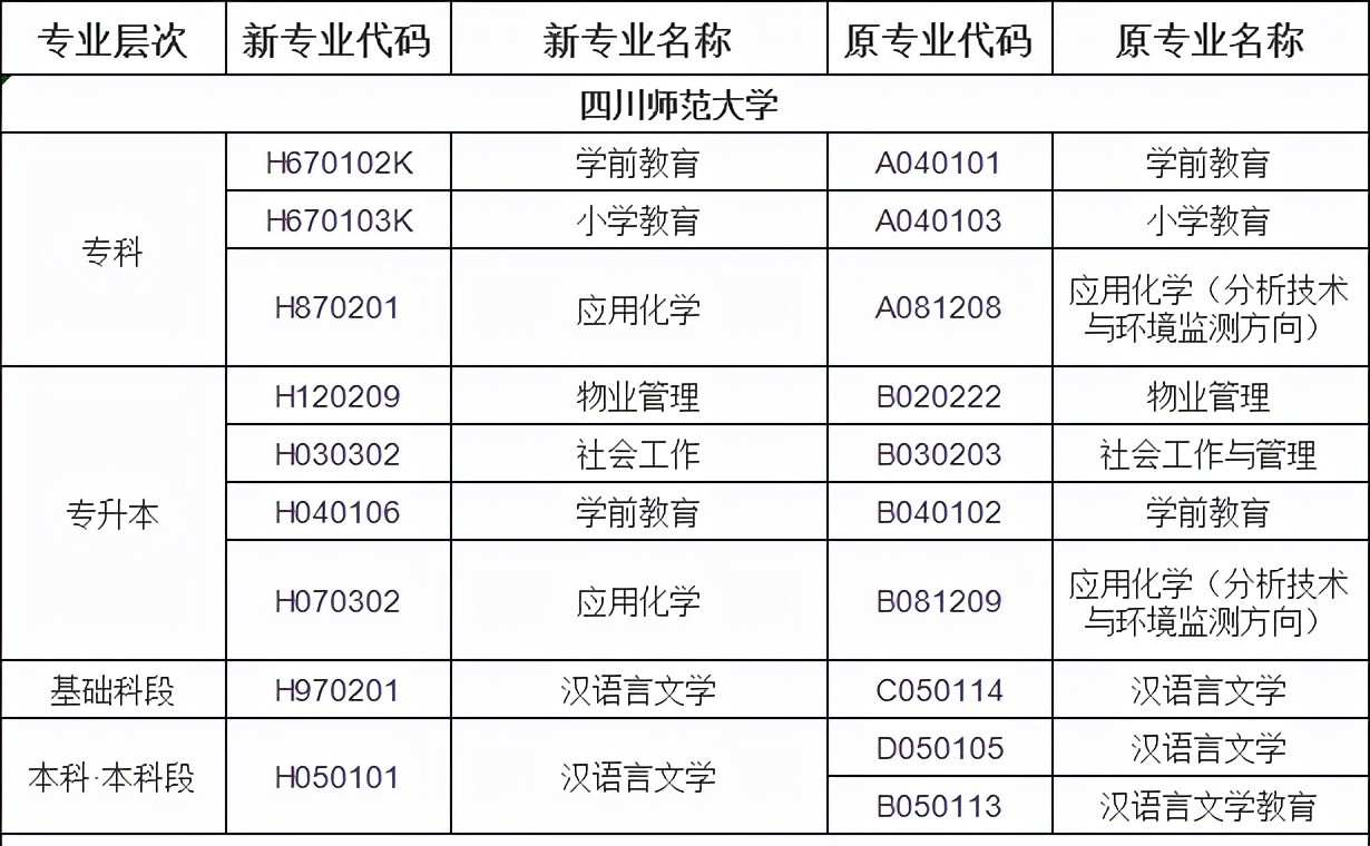 四川大学自考本科有哪些专业（四川自考主考院校专业一览）