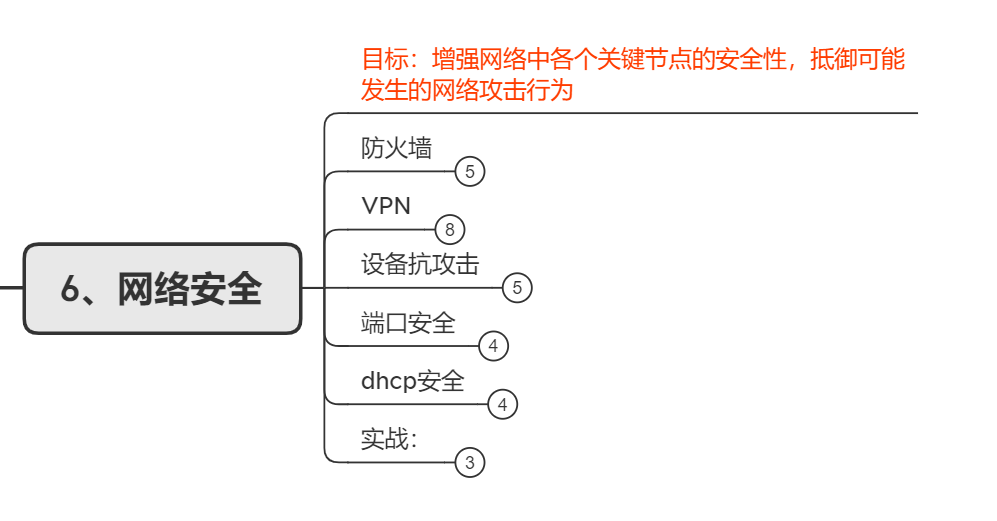 网络方向哪个发展更好？数据通信工程师学习路线分享