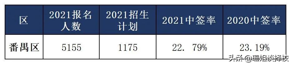 2022年民校摇号中签机会有多大？非户籍生这些数据告诉你