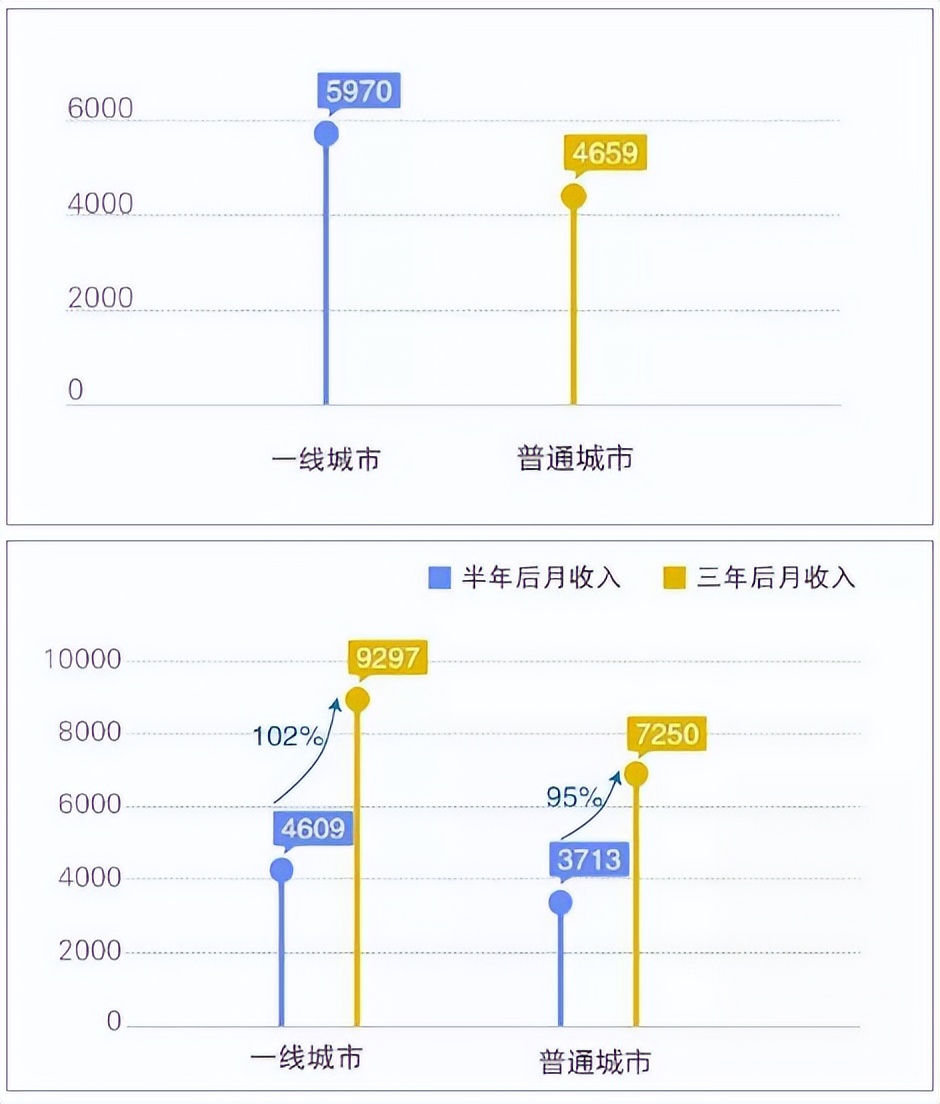 为什么要选“一线城市”读大学？张雪峰给出答案，家长都忽略了