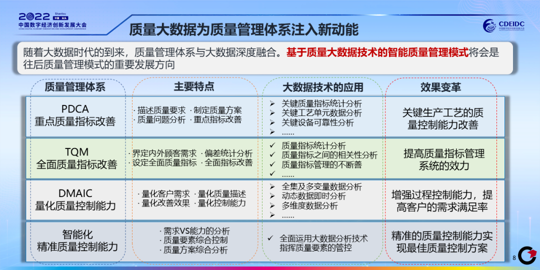 质量大数据白皮书