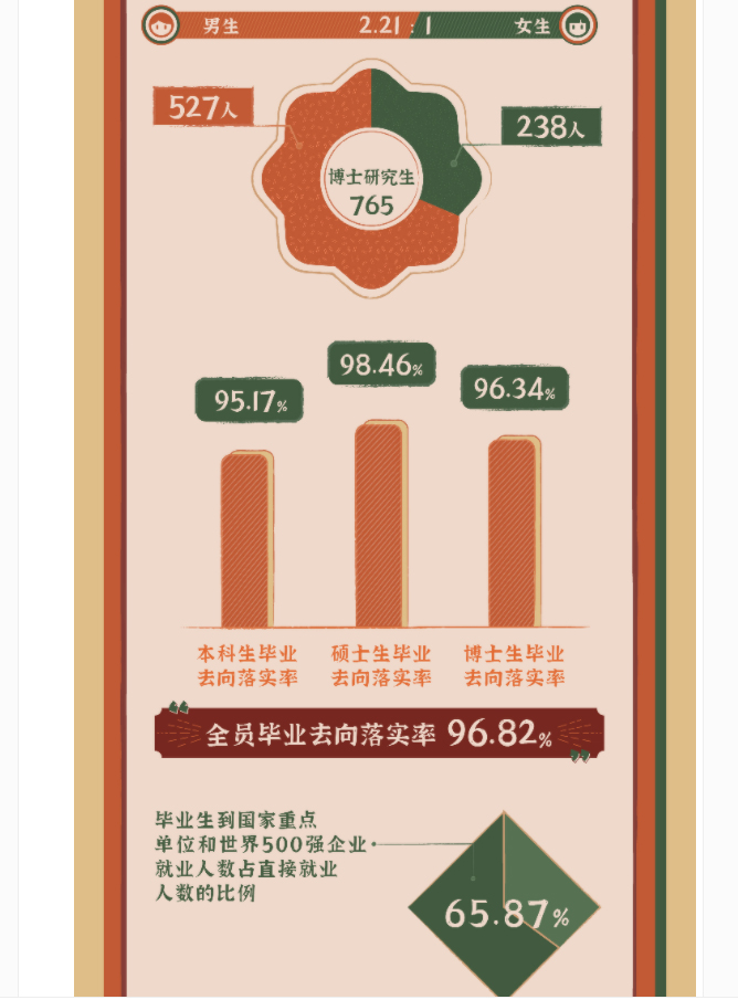 国防七子怎么来的?国防七校哪个最好考(图14)