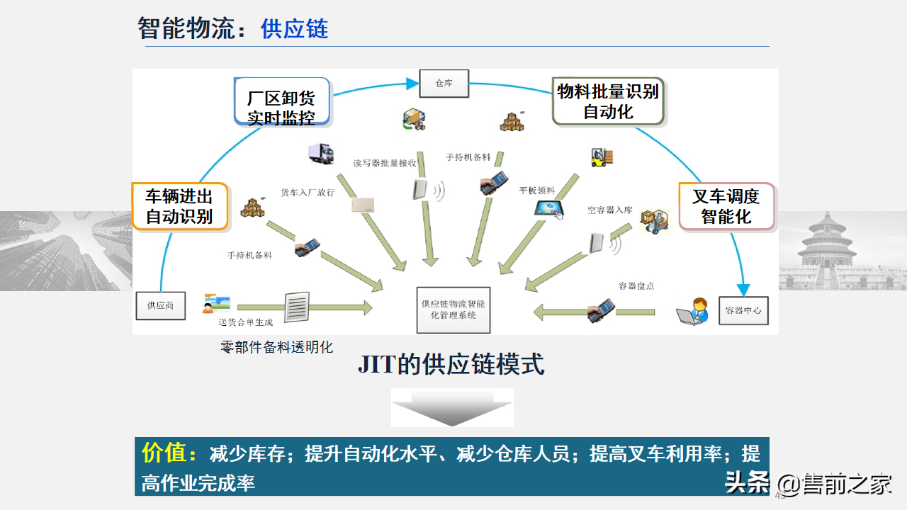 智能制造技术与数字化工厂应用.精选「PPT」