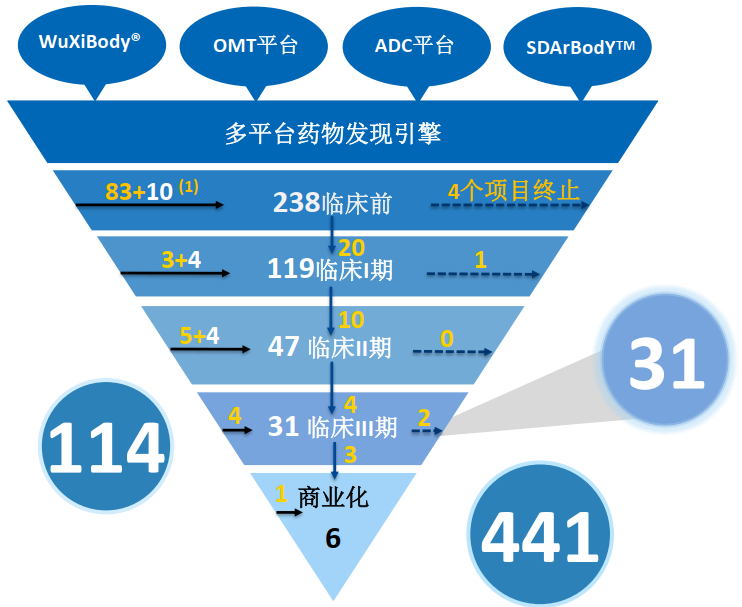三季报炸裂，吊打恒瑞医药，药明生物，无敌生猛！订单根本干不完