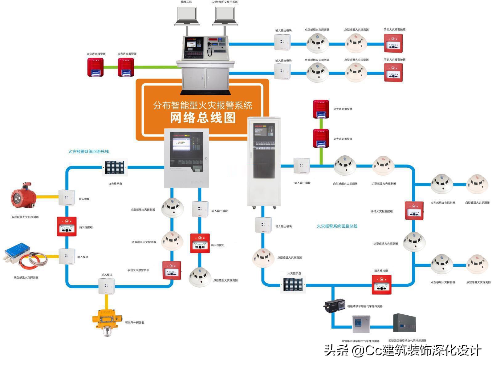 「消防」如何布置消防（内容有调整看最新一篇）