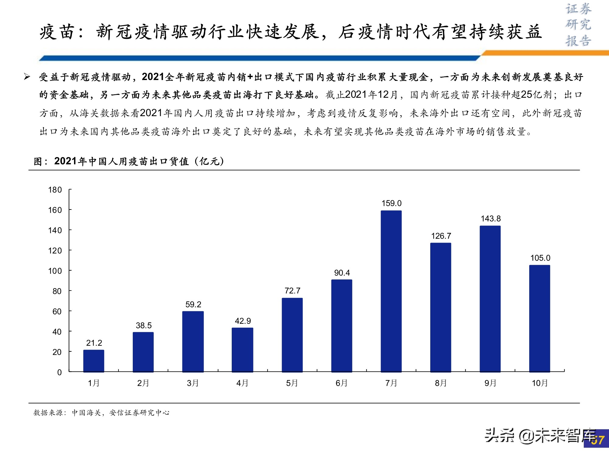 医药行业研究及2022年投资策略：此消彼长或贯穿全年