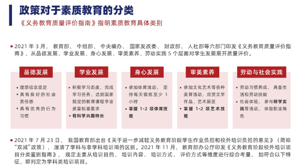 从双减政策看新商机 ALP | Avid Learning Partner 官方考培伙伴招募