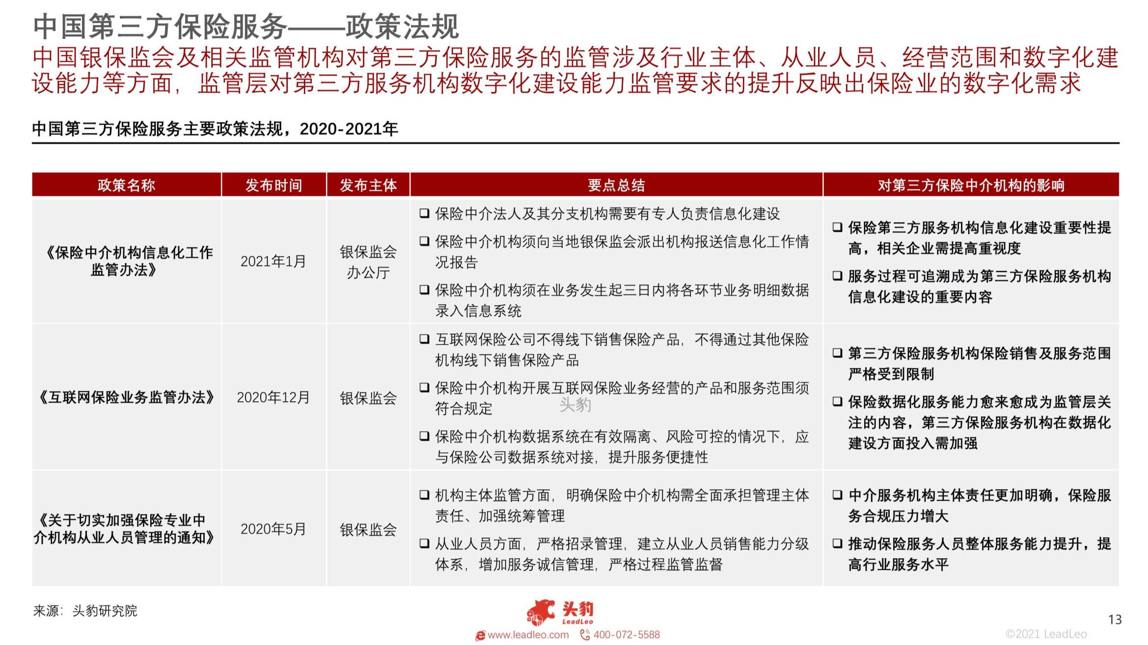 2021年中国第三方保险服务机构研究报告