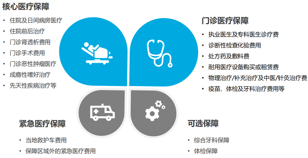 张淼保险工作室：高端医疗第（3）期，招商信诺人寿醇享Plus解析