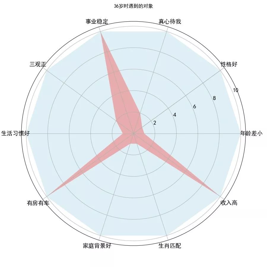 我们的一生：姑娘，你怎么就单身了呢？