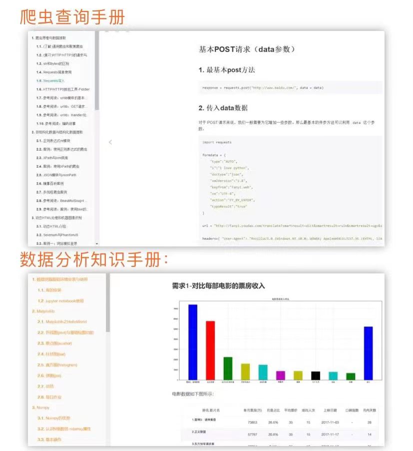 YYDS｜字节跳动大佬Python 自学笔记