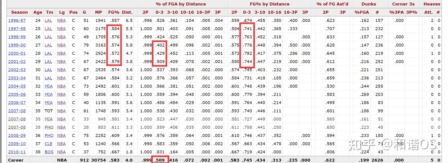 早期nba为什么没有三分(数说NBA（五）——缩短的三分线与命中率之谜)