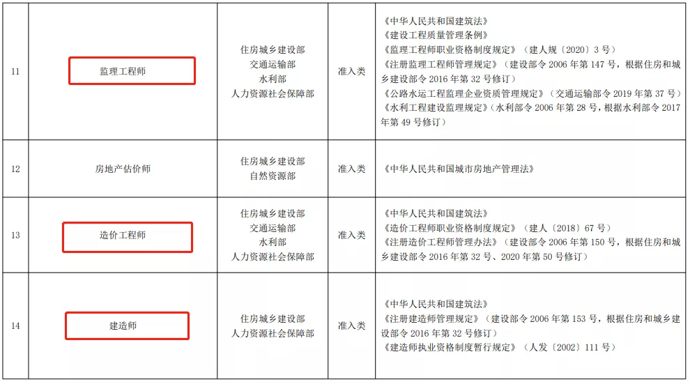 2021年版《国家职业资格目录》正式公布！你的证书在其中吗？