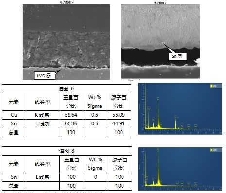 车载电子 || 电池FPC连接片虚焊失效分析