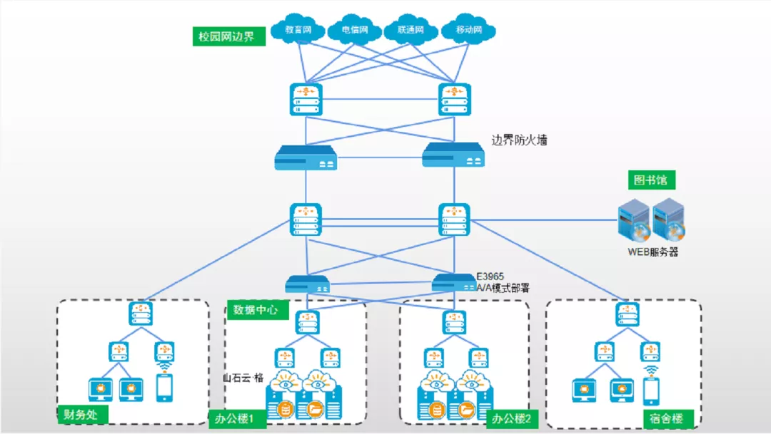 客户案例｜高校数据中心安全防护怎么做 云南农业大学交出满分答卷